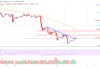 Análisis de precios de Tron (TRX): recuperación posible si se rompe $ 0.07