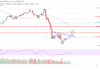 Análisis de precios de Tron (TRX): las ventajas podrían limitarse por encima de $ 0.062