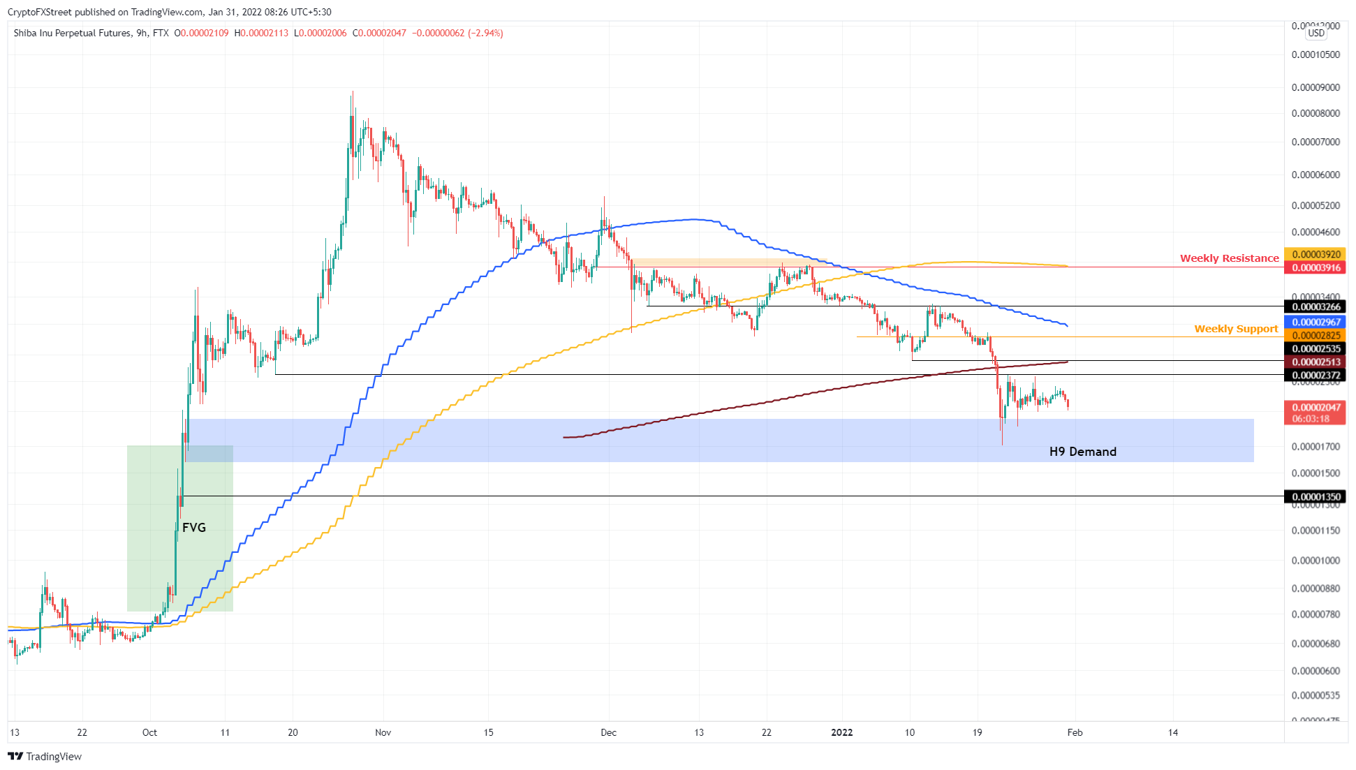 Gráfico de 9 horas de SHIB/USDT