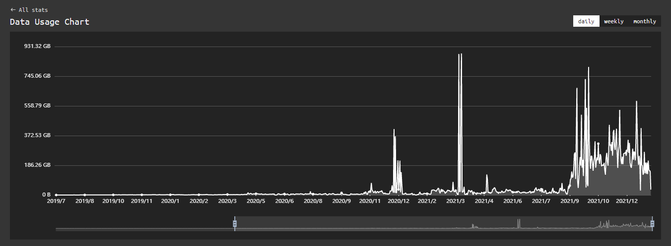 Uso de datos de Arweave
