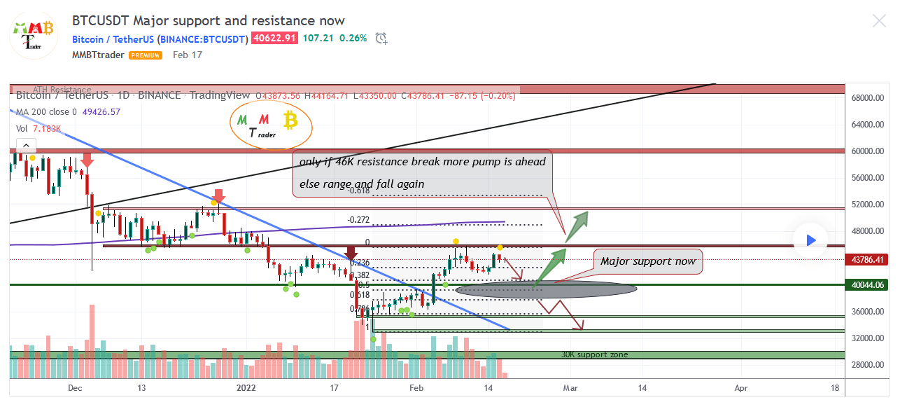 Tasa de Bitcoin