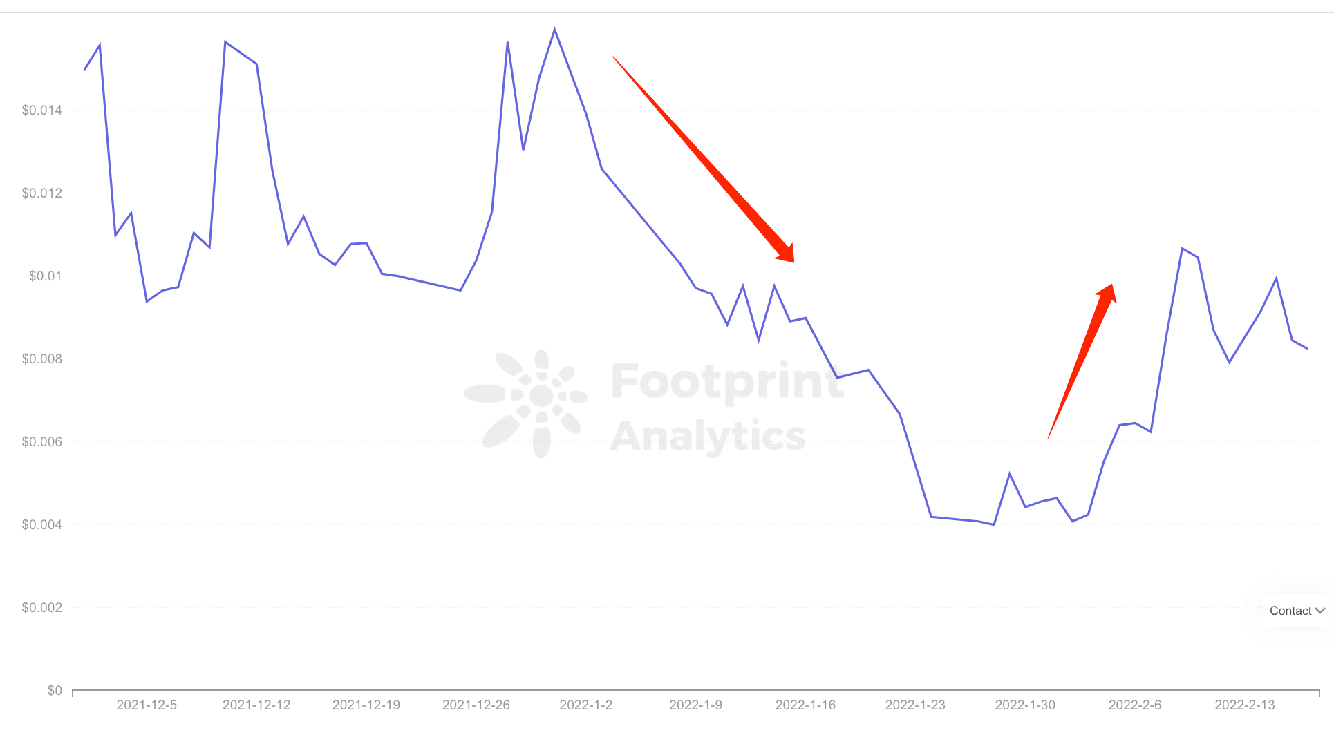 Tendencia de precios de $JBX