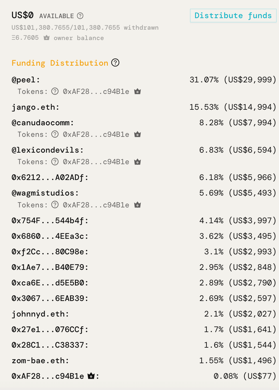 Distribución de fondos de JuiceboxDAO