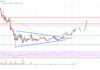 Análisis de precios de Cardano (ADA): Rally podría enfrentar obstáculos cercanos a $ 1.30