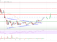 Análisis de precios de Cardano (ADA): Rally podría enfrentar obstáculos cercanos a $ 1.30