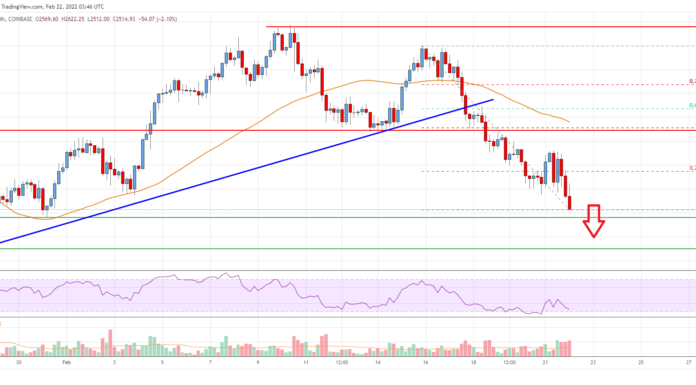 Análisis de precios de Ethereum: ETH se sumerge por debajo de $ 3K
