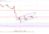 Análisis de precios de Ethereum: ETH podría ganar ritmo por encima de $ 2.8K