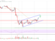 Análisis de precios de Ethereum: ETH podría ganar ritmo por encima de $ 2.8K