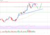 Análisis de precios de Litecoin (LTC): toros en acción por encima de $ 130
