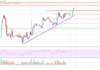 Análisis de precios de Bitcoin: BTC Eyes Rally por encima de $ 43K