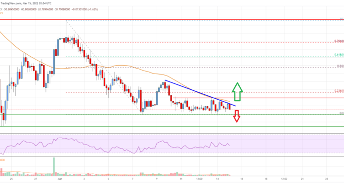 Análisis de precios de Cardano (ADA): ruptura clave con obstáculo cerca de $ 0.82