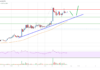 Análisis de precios de EOS: el rally podría extenderse por encima de $ 3.20