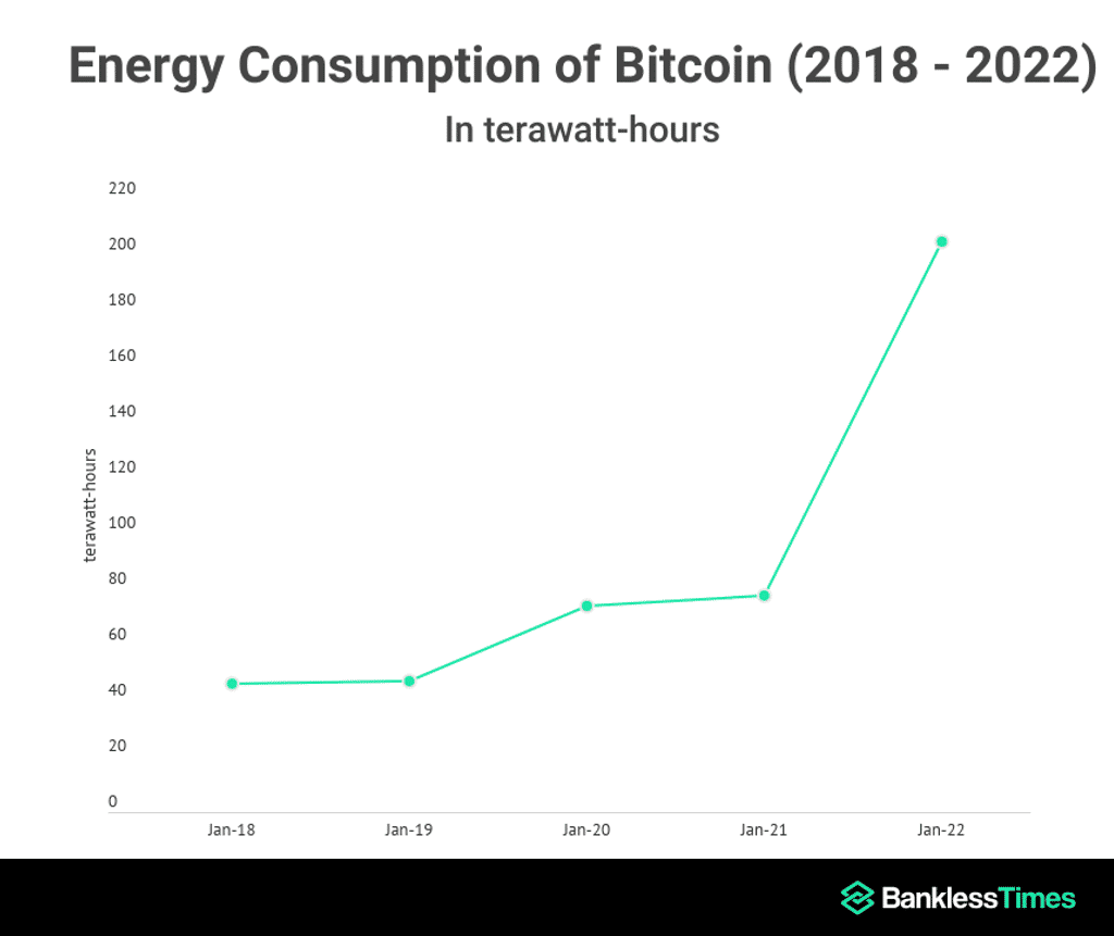 bitcoin, minería, energía, consumo, 2022