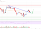 Análisis de precios de Litecoin (LTC): $ 100 es la clave