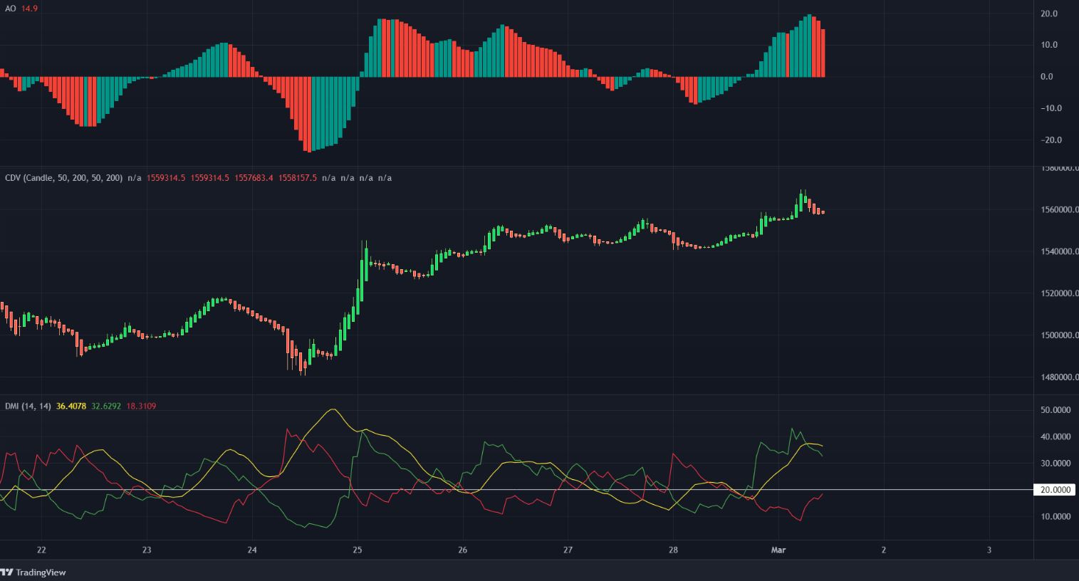 Bitcoin Cash alcanzó niveles máximos una vez más, ¿hacia dónde seguir?