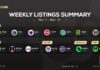 Informe de cotización semanal de LBank, 14 de marzo de 2022