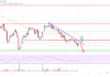 El precio de Stellar Lumen (XLM) alcanza un punto crucial en $ 0.165