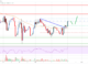 Análisis de precios de Tron (TRX): Rally posible si se borra $ 0.065
