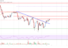 Análisis de precios de Tron (TRX): Bulls Eye Upside Break por encima de $ 0.065