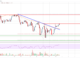 Análisis de precios de Tron (TRX): Bulls Eye Upside Break por encima de $ 0.065