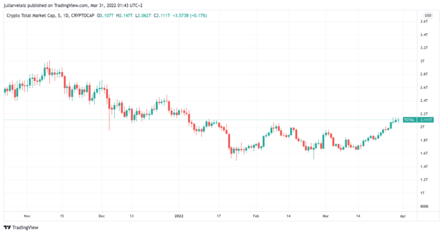 Cripto