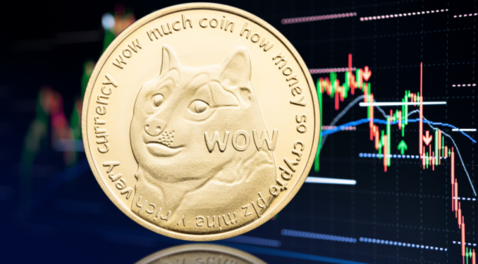 Sentimiento o no, ¿debería apostar a que Dogecoin se reunirá pronto?