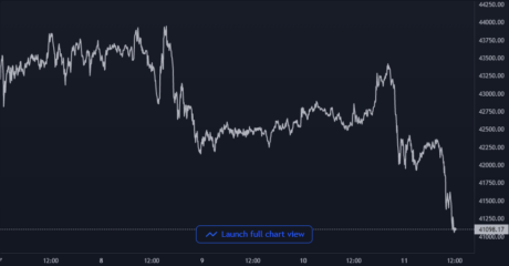 Gráfico de precios de Bitcoin