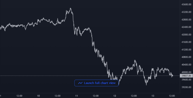 Gráfico de precios de Bitcoin
