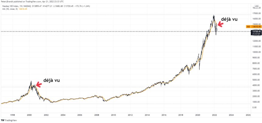 Bitcoin BTC BTC USD