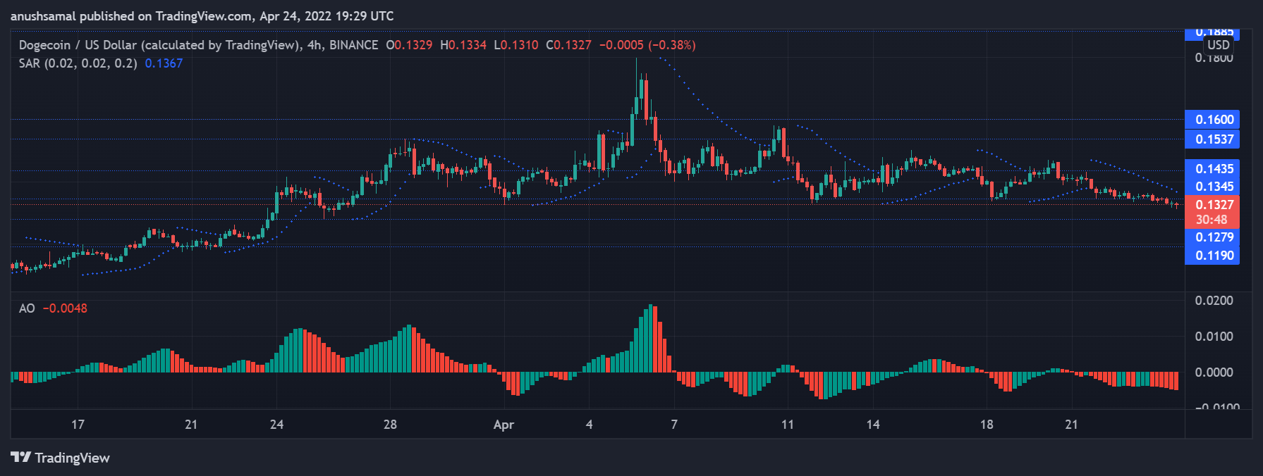 dogecoin