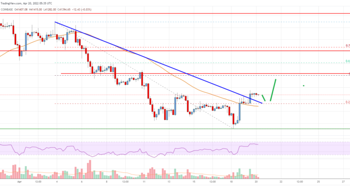 Análisis de precios de Bitcoin: BTC observa un nuevo aumento a $ 43K