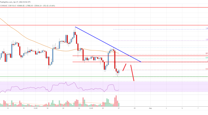 Análisis de precios de Bitcoin: la lucha de BTC continúa por debajo de $ 40K