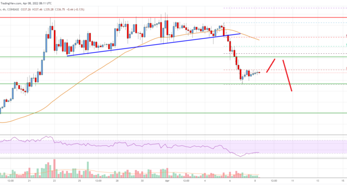 Análisis de efectivo de Bitcoin: Bulls parece arriesgado por debajo de $ 350