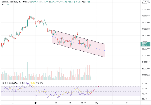 precio btc