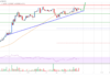 Análisis de precios de Cardano (ADA): toros en control por encima de $ 1.1