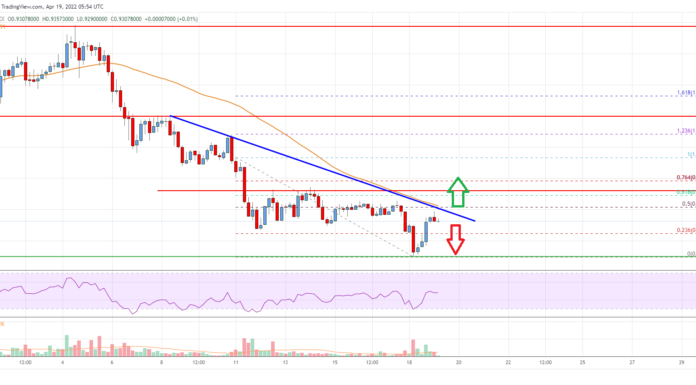 Análisis de precios de Cardano (ADA): zona de ruptura clave cerca de $ 0.95