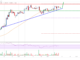 Análisis de precios de Cardano (ADA): toros en control por encima de $ 1.1