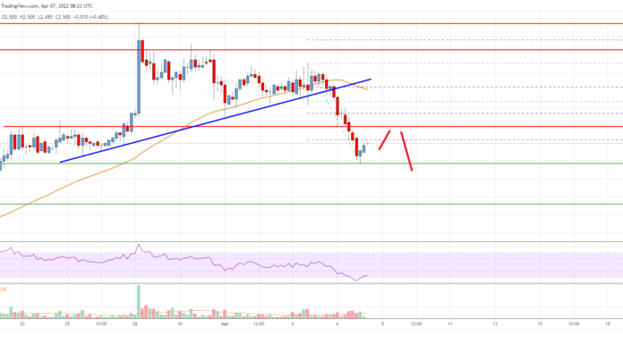 Análisis de precios de EOS: los osos tienen el control por debajo de $ 2.60