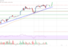 Análisis de precios de Ethereum: ETH podría subir a $ 4K