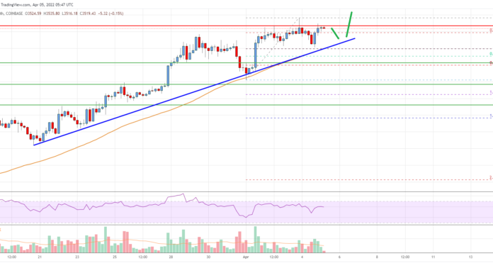 Ethereum para sumergirse duro! El precio de ETH podría caer a este nivel