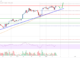 Ethereum para sumergirse duro! El precio de ETH podría caer a este nivel
