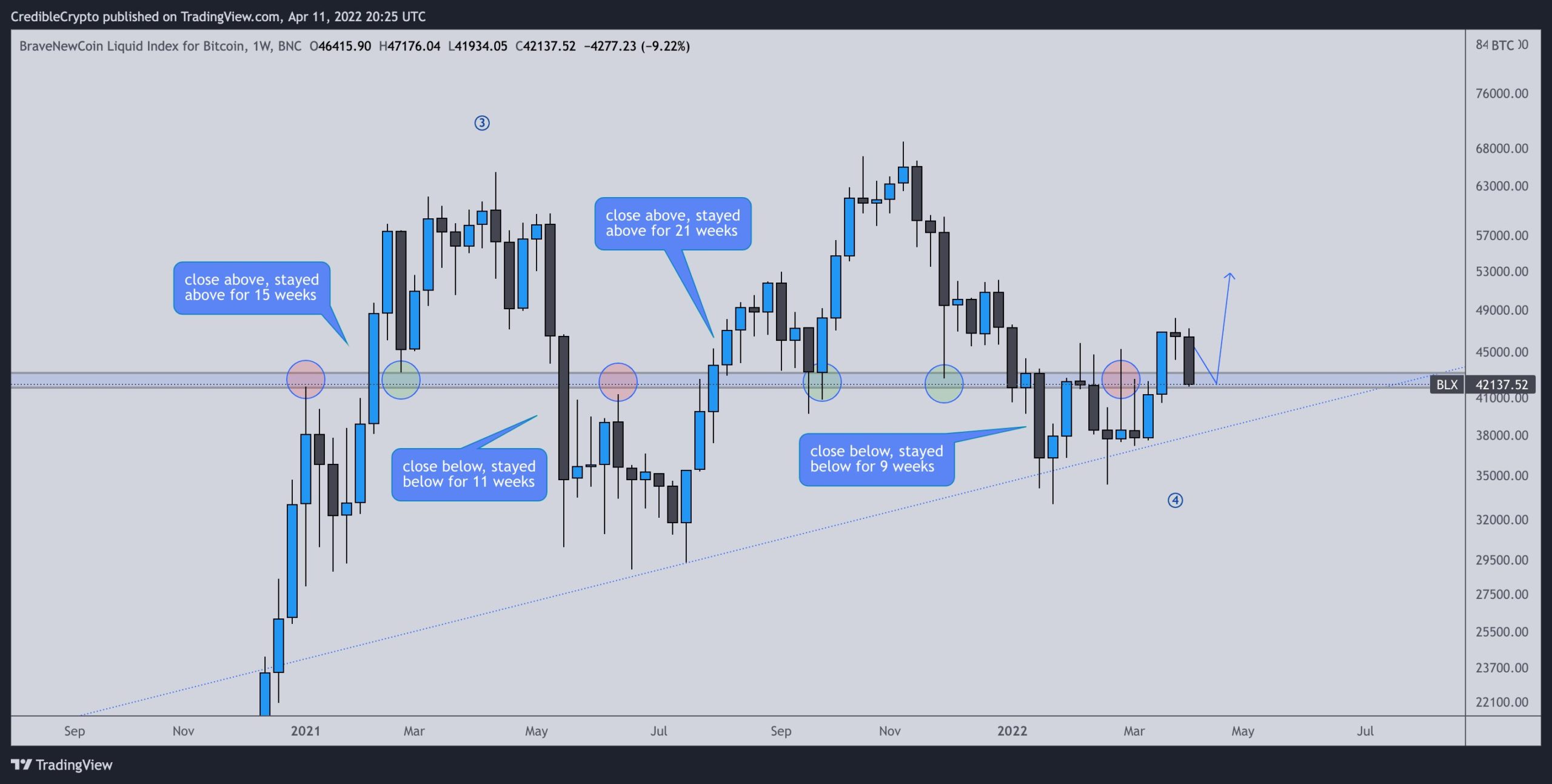 bitcoin grafico