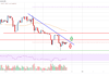 Análisis de precios de Litecoin (LTC): los toros se enfrentan a una tarea cuesta arriba