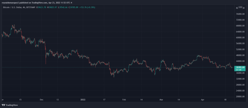 Bitcoin BTC BTC USD