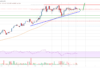 El precio de Stellar Lumen (XLM) apunta a más ventajas por encima de $ 0.24