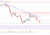 El precio de Stellar Lumen (XLM) podría extender las pérdidas por debajo de $ 0.18