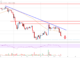 El precio de Stellar Lumen (XLM) podría extender las pérdidas por debajo de $ 0.18