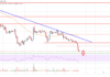 Inmersiones de precio de Stellar Lumen (XLM), Bears Aim $ 0.16