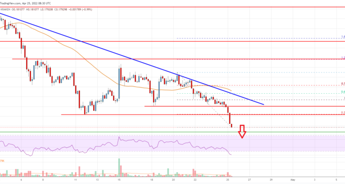 Inmersiones de precio de Stellar Lumen (XLM), Bears Aim $ 0.16