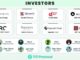 El protocolo TiTi obtiene USD 3,5 millones para construir la primera moneda estable con algoritmo Use-to-Earn